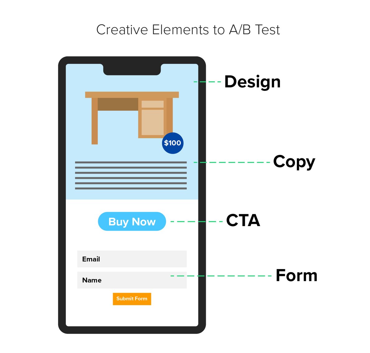 Blog | A/B Testing Strategies for Impactful Ad Creative | Multiview