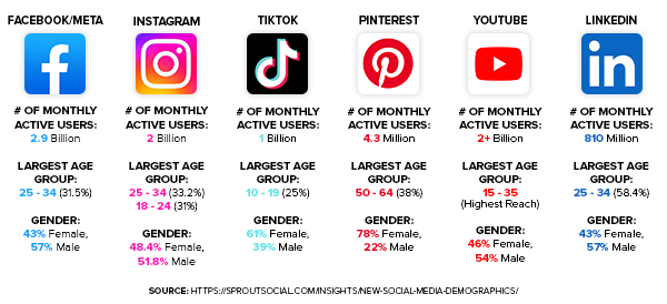 B2B_Blog_Social Media Demographics_Graphic