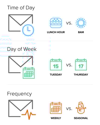 Blog_A-BTesting-Email-Graphic3
