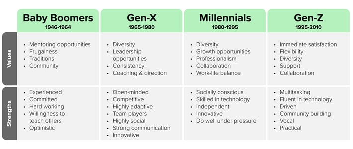 Blog_GenerationalGap-final