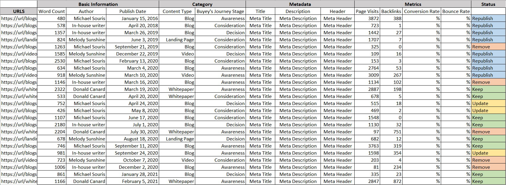 ContentCleanUp2_Blog_Association