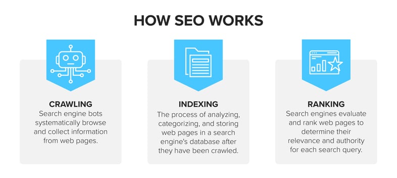 SEO-Strategies-Blog-02