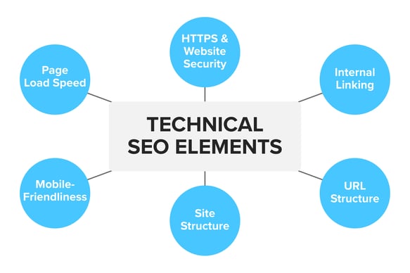 SEO-Strategies-Blog-03