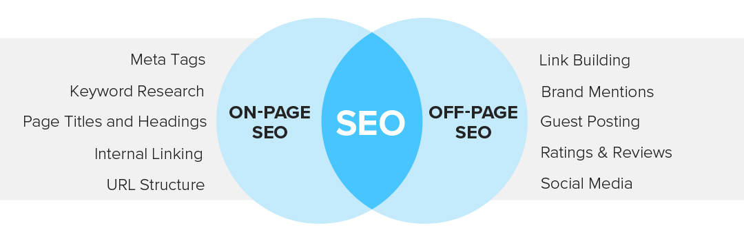 SEO-VennDiagram