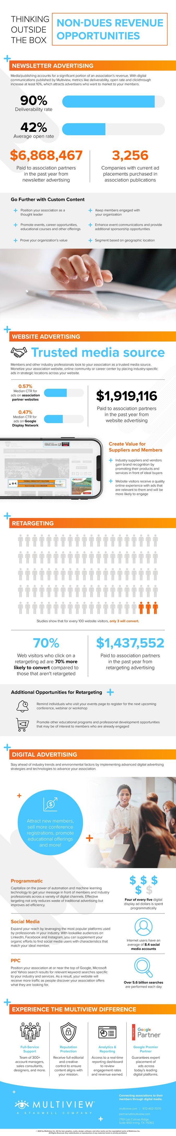 Non-Dues-Revenue-Blog-Infographic