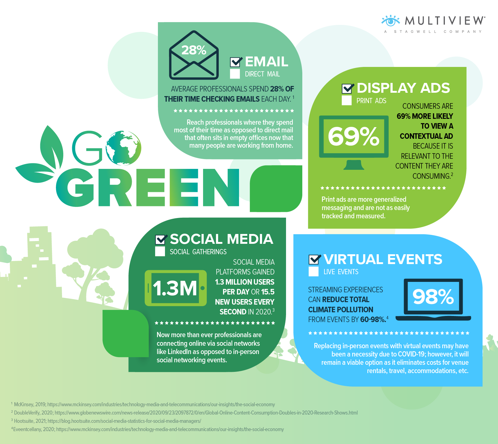 Go Green infographic